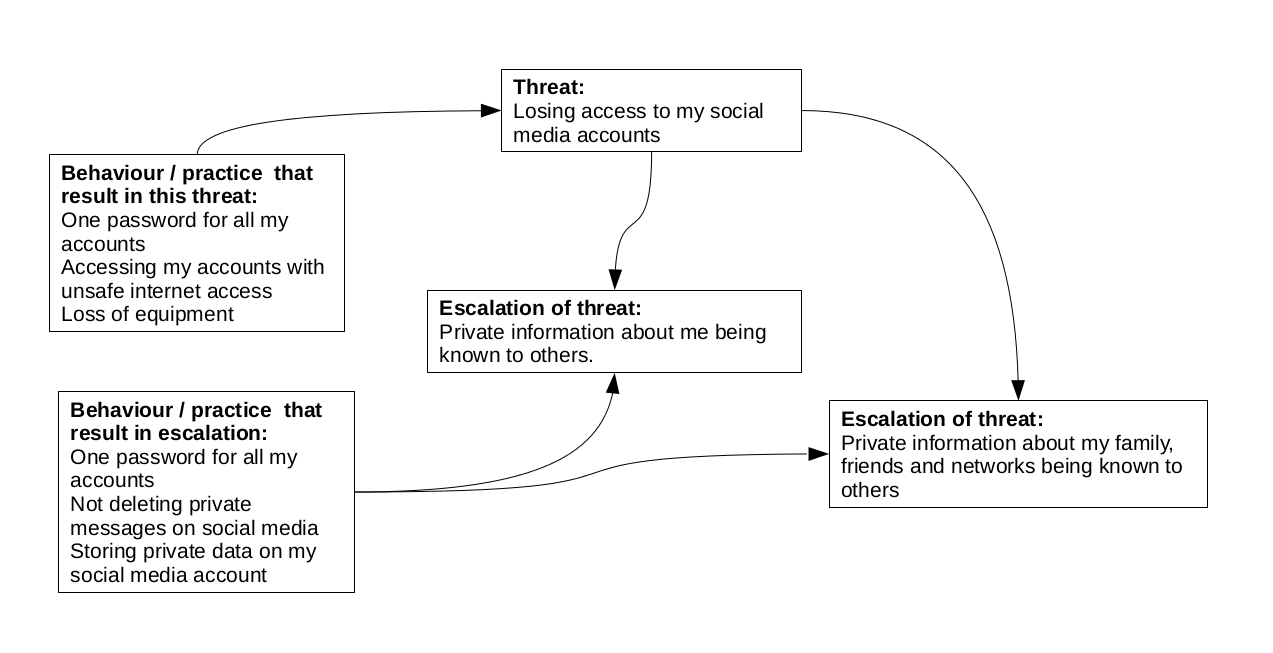 Continuum_of_threats.png