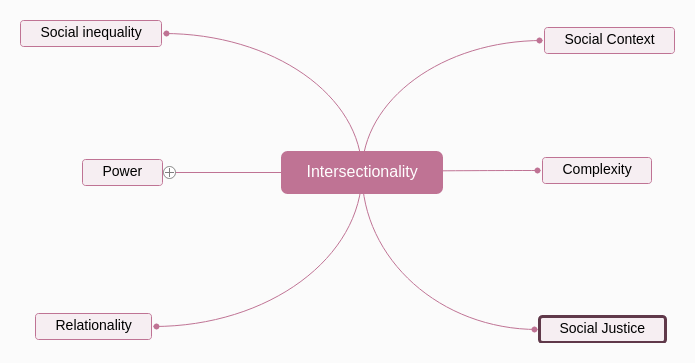 3_intersectionality_3-diagram.jpg