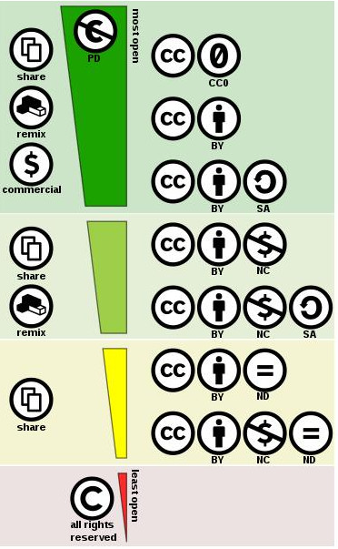 cc-license-spectrum.jpg